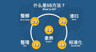 产品的品质要求严格按照检验标准执行，层层把关